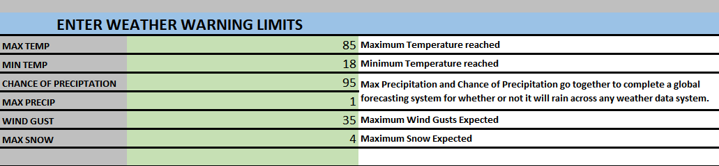 Multiple Weather Alert Variables